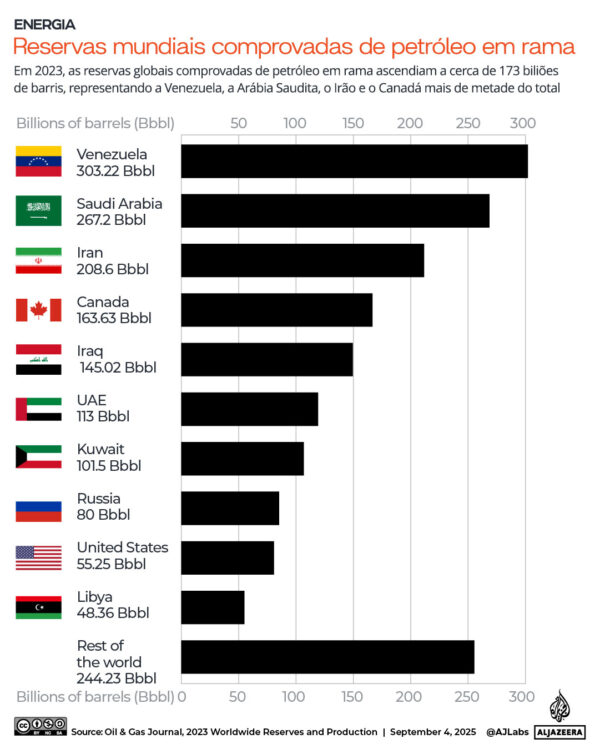 a-venezuela-e-o-petroleo-01
